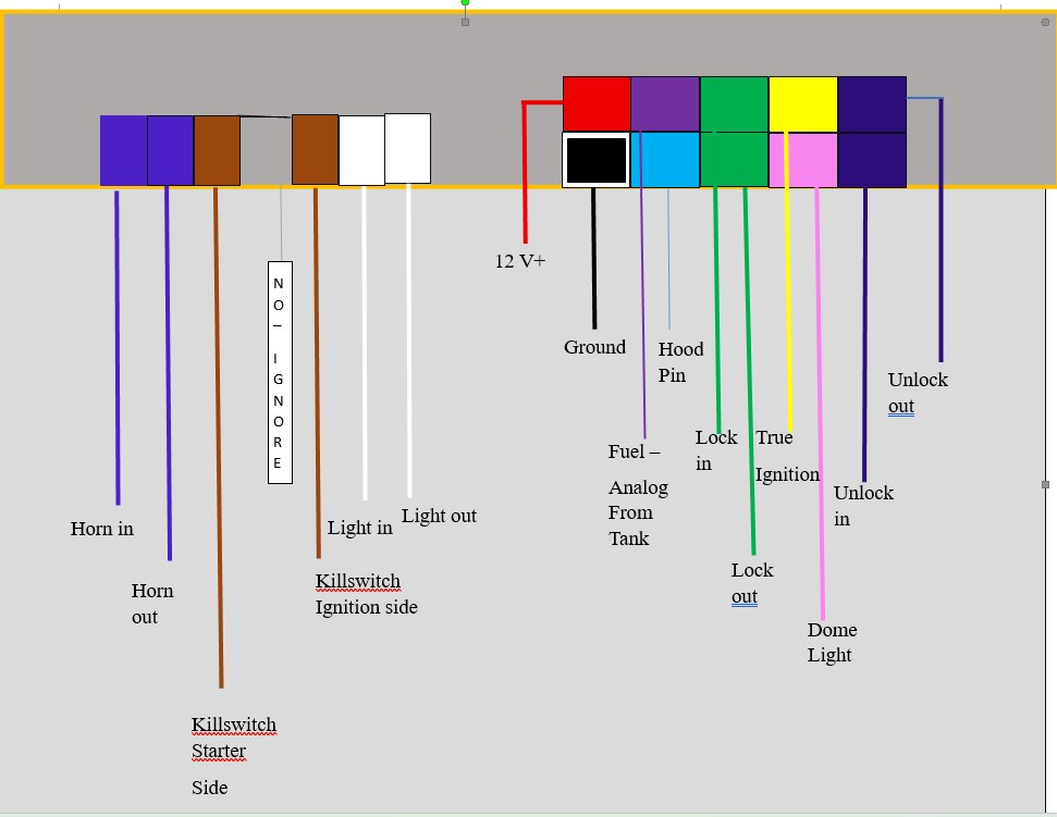 MooveTrax MT3V full wire pinout diagram: Horn in/out, Killswitch starter/ignition side, Light in/out, 12V+, Ground, Hood Pin, Fuel analog, Lock in/out, True Ignition, Unlock in/out, Dome Light