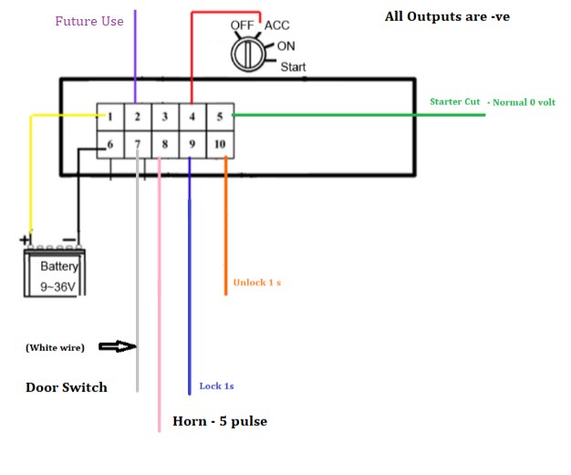 MooveTrax Version 1 10-pin connector diagram