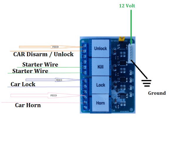 MooveTrax Version 1 relay board: Unlock, Kill, Lock, Horn, with 12 Volt and Ground