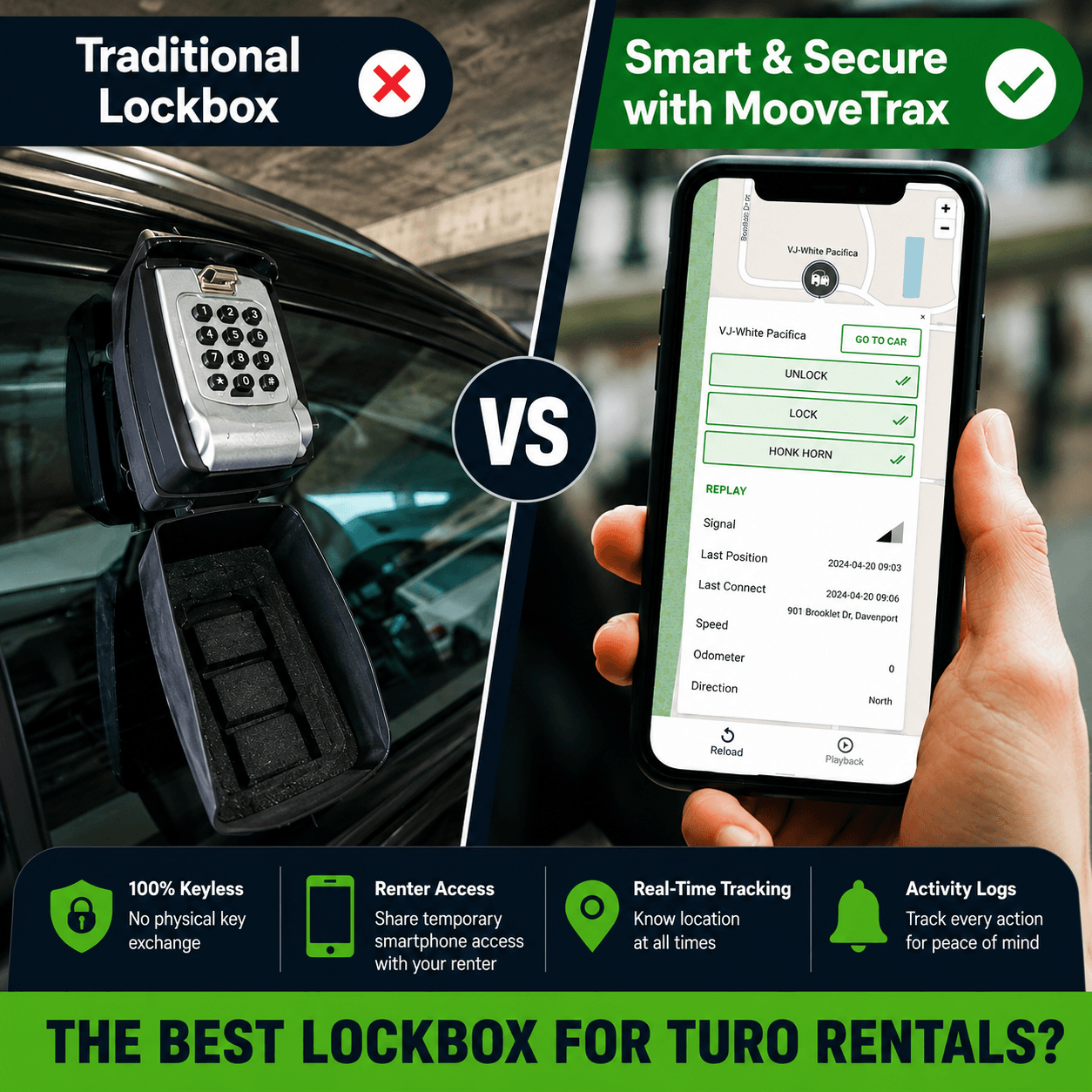 What's the Best Lockbox for Turo Rentals?